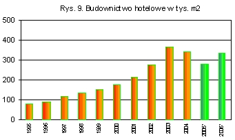 Wykres 9- Bolkowska