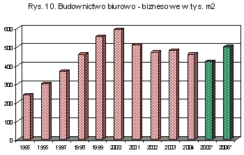 Wykres 10- Bolkowska
